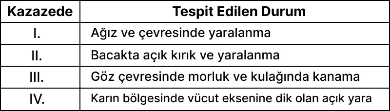 Soru görseli: Olay yerindeki ilk yardımcının, bilinçleri kapalı ve solunumu olmayan dört farklı kazazede