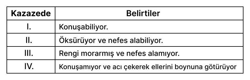 Soru görseli: Solunum yolu tıkanıklığı yaşayan dört kazazedeye ait belirtiler aşağıdaki tabloda verilmiş